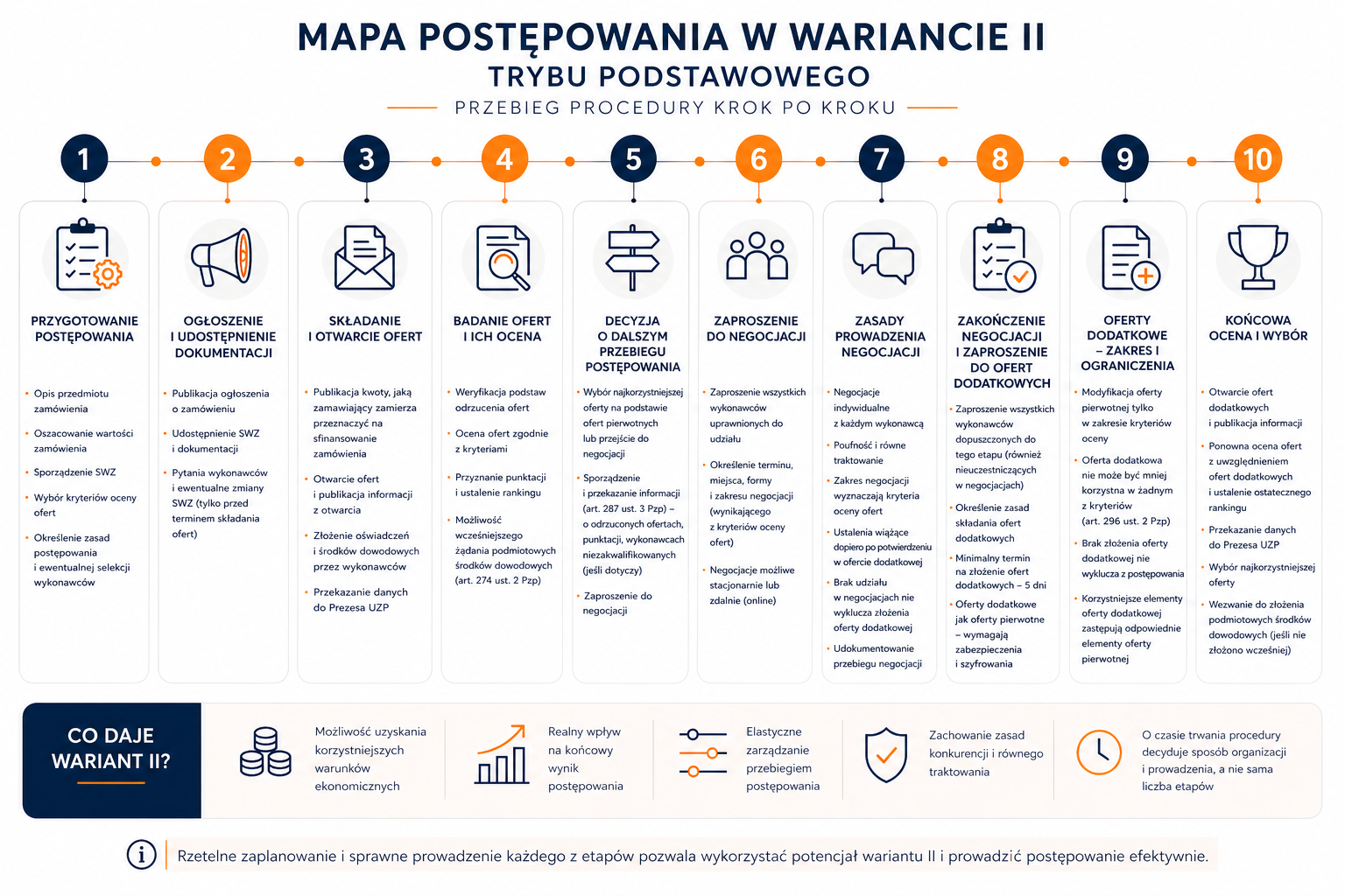 Mapa_postepowania_w_wariancie_II