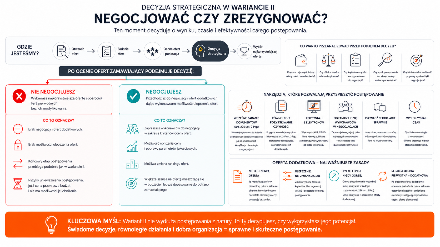 Diagram_negocjacje
