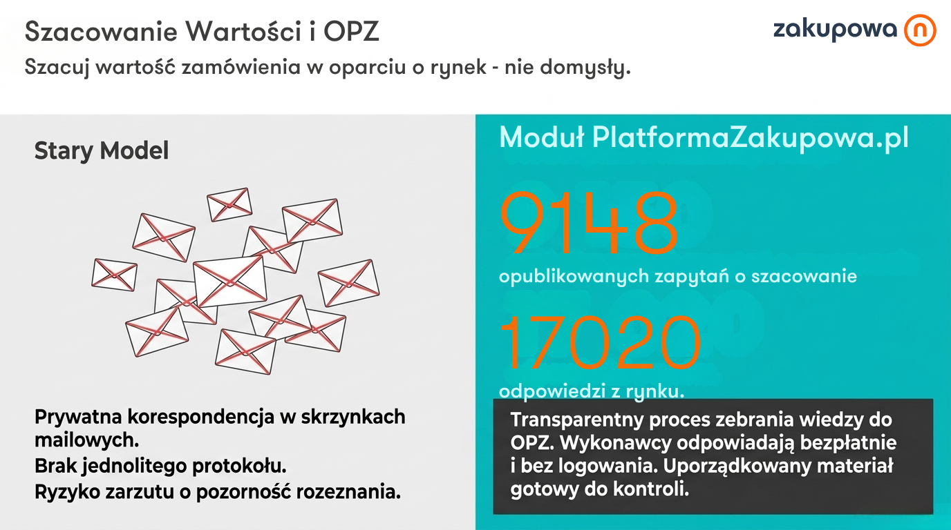 Szacowanie_wartosci_zamowienia_OPZ - szacuj wartośc zamówienia w oparciu o rynek